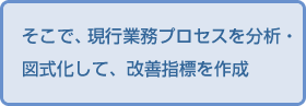そこで、現行業務プロセスを分析・図式化して、改善指標を作成