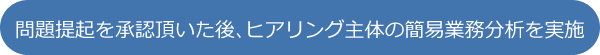 問題提起を承認頂いた後、ヒアリング主体の簡易業務分析を実施